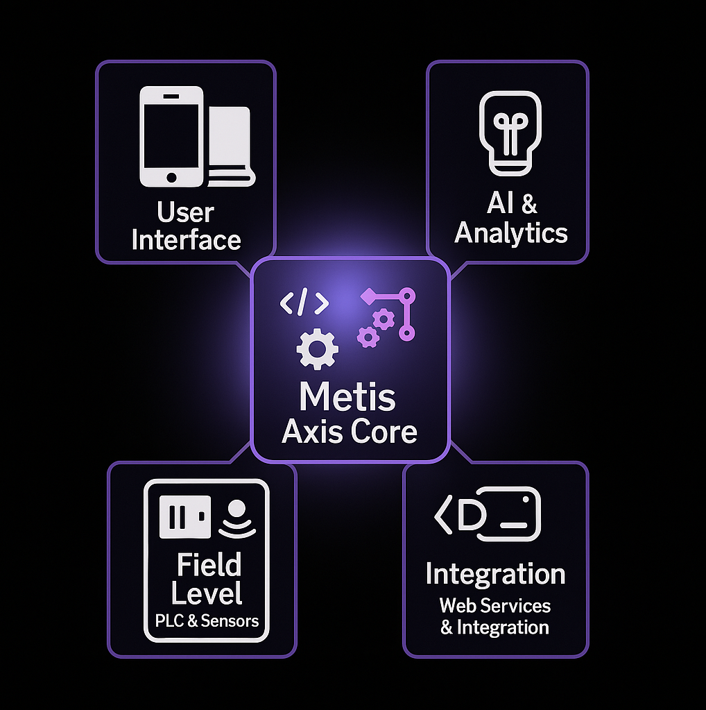 Metis Axis Architecture
